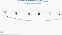 EDU Ceviri Translation & Work Flow Procedure
