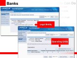 Overview of the  Financial Architecture in Oracle E-Business Suite Release 12