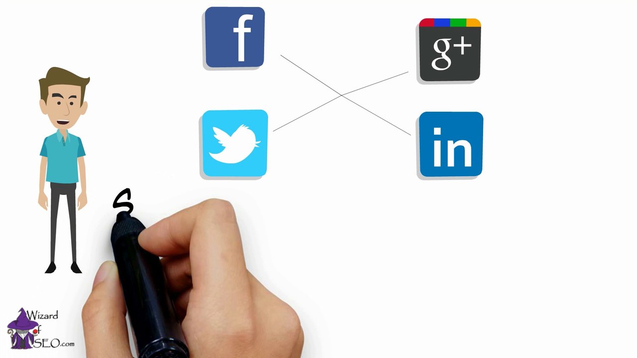 How can social media help my business?