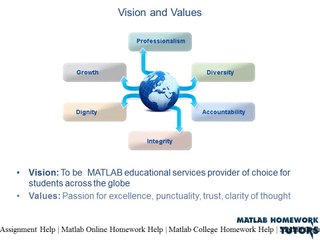 Corporate Presentation on MATLAB Services