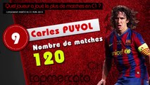 Top 10 des joueurs ayant joué le plus de matches de Ligue des Champions !