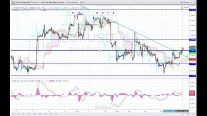 Der Markt am Abend - 01-04-14