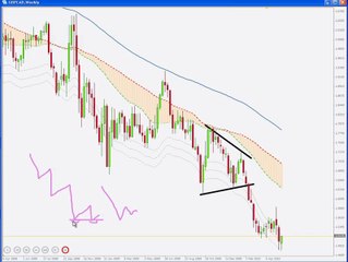 14 - Breakout Patterns