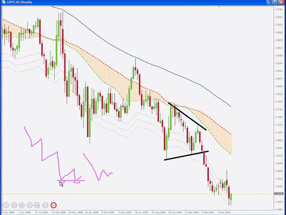 14 - Breakout Patterns