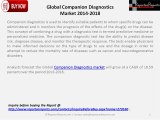 Global Companion Diagnostics Industry Analysis by Market Researchers