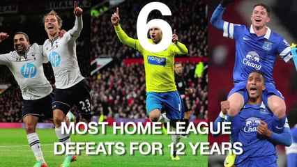 #MoyesIn: 10 Reasons David Moyes Should Stay At Man United*