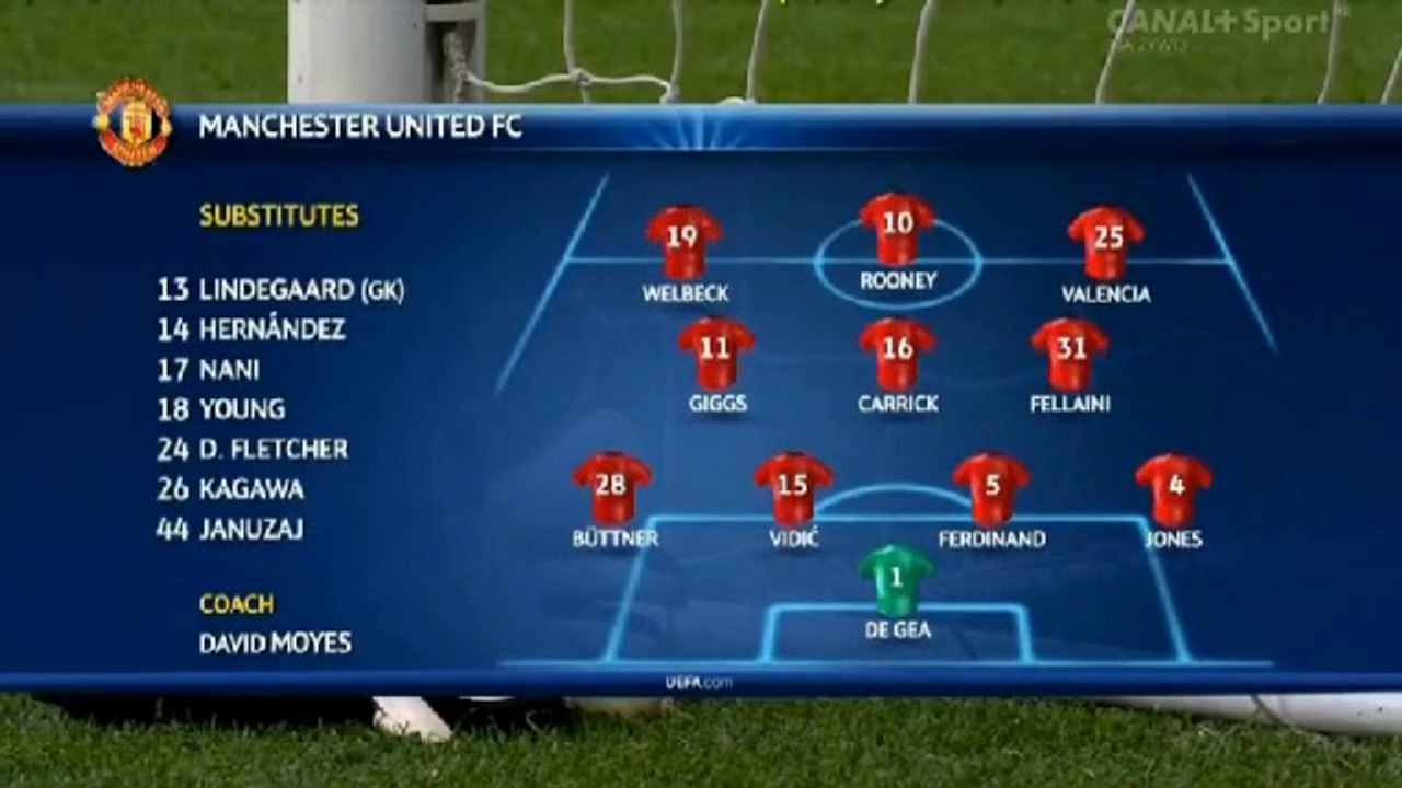 Manchester United - Bayern Monachium 1:1 All Goals & Highlights (01.04.2014)