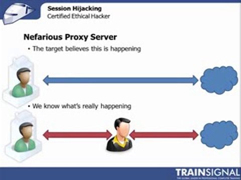 Ethical Hacking - Types of Session Hijacking Attacks(240p_H.263-MP3)