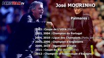 Présentation de José Mourinho