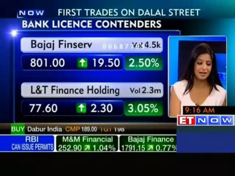 Sensex up by 135 points; SBI, Wipro, TCS gain