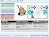 SAP APO Supply Network Planning