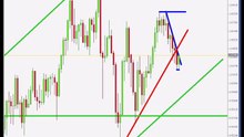 4 - Drawing SR In Real Charts