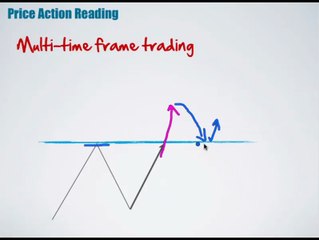 7 - Multi-Time Frame Trading