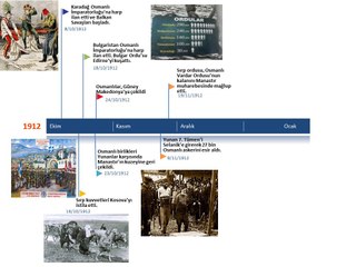 Balkan Savaşları Tarih Şeridi