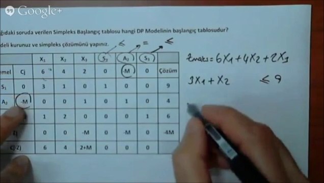 3.3 Simpleks Yöntem (Başlangıç Tablosundan Model Oluşturma)