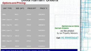 Sikka Karnam Greens  Noida