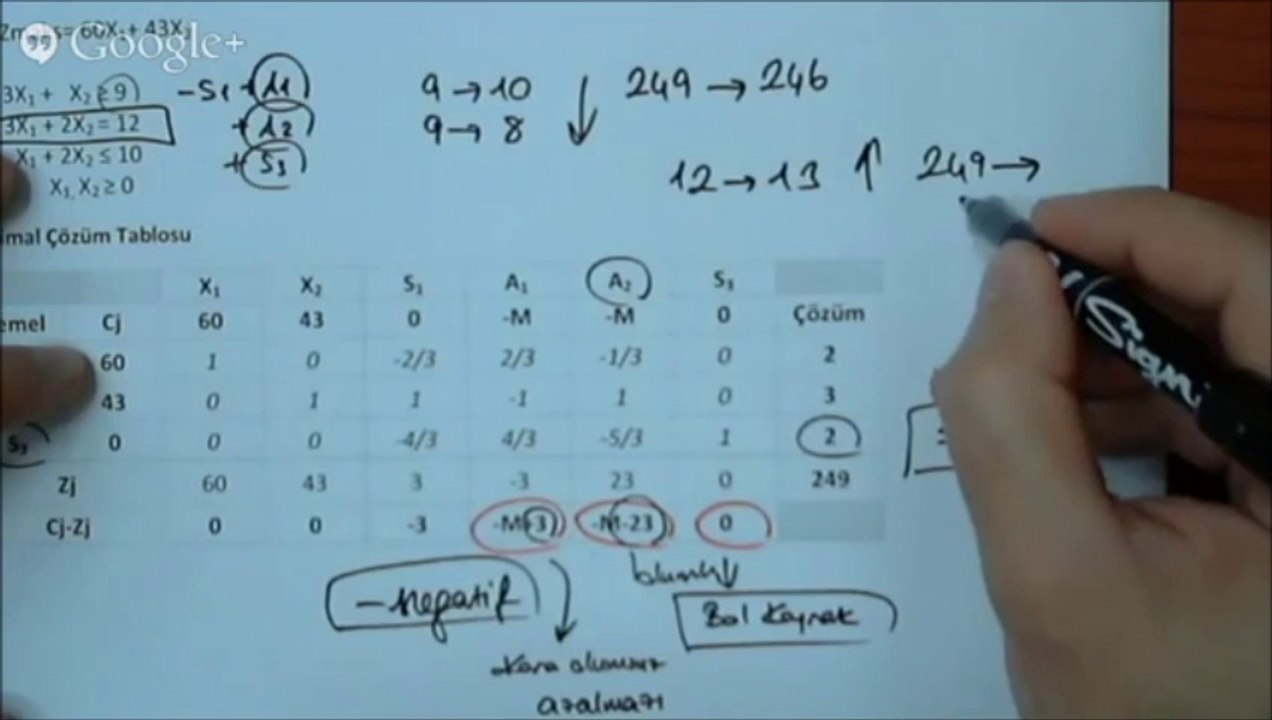 4.2 Yöneylem Yol Yardımı - Gölge Fiyat (Maksimizasyon)