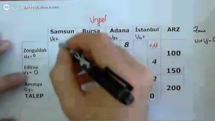 7.4 Yöneylem Yol Yardımı - Ulaştırma Problemi 4 (Yasaklı Yol)