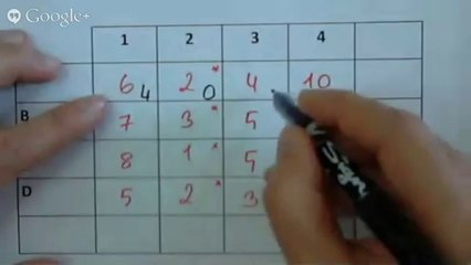 8.2 Yöneylem Yol Yardımı - Atama Problemi 2