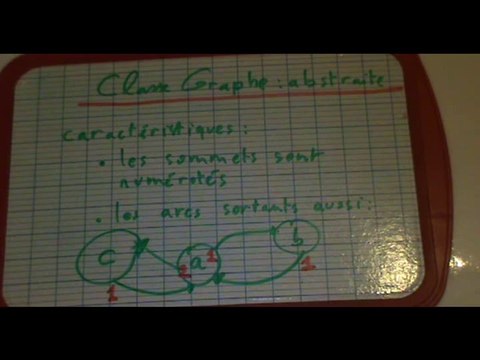 Cours 182 Les graphes en C++ et matrices d'adjacence