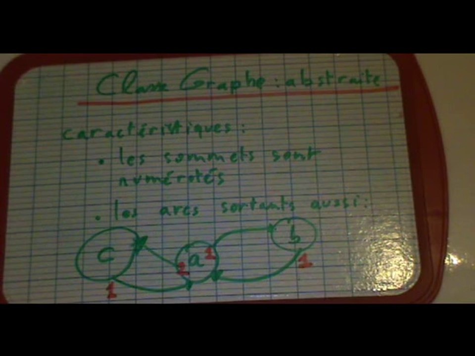 Cours 182 -- Les graphes en C++ et matrices d'adjacence