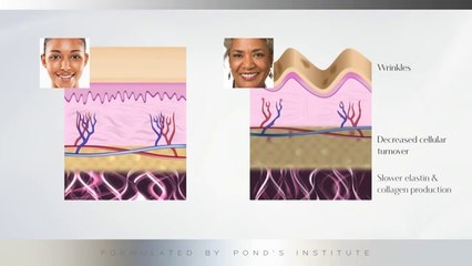 Skin Care 101 – Ageing Skin