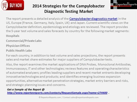 Market Analysis for Campylobacter Diagnostic Testing Industry 2014