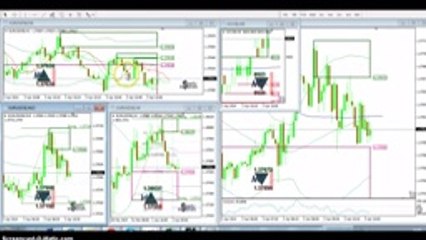 How To Scalp Trade Using Binary Options