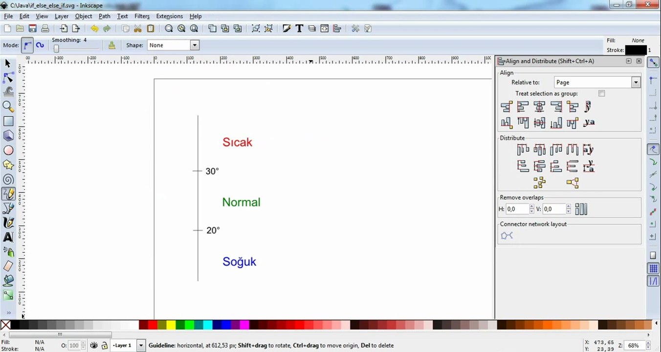 If, else if, else komutlarının kullanımı (Java Programlama Dili)
