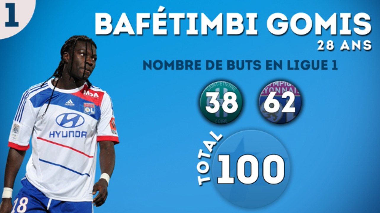 Top 10 des meilleurs buteurs de Ligue 1 en activité