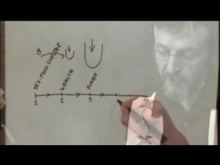 Development of Desires