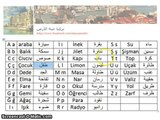 ( تعلم اللغة التركية مجاناً | المستوى الأول | الدرس الأول (الأحرف  التركية)