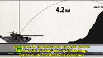 RT. Le missile TOW donné aux rebelles « syriens » ? S/T