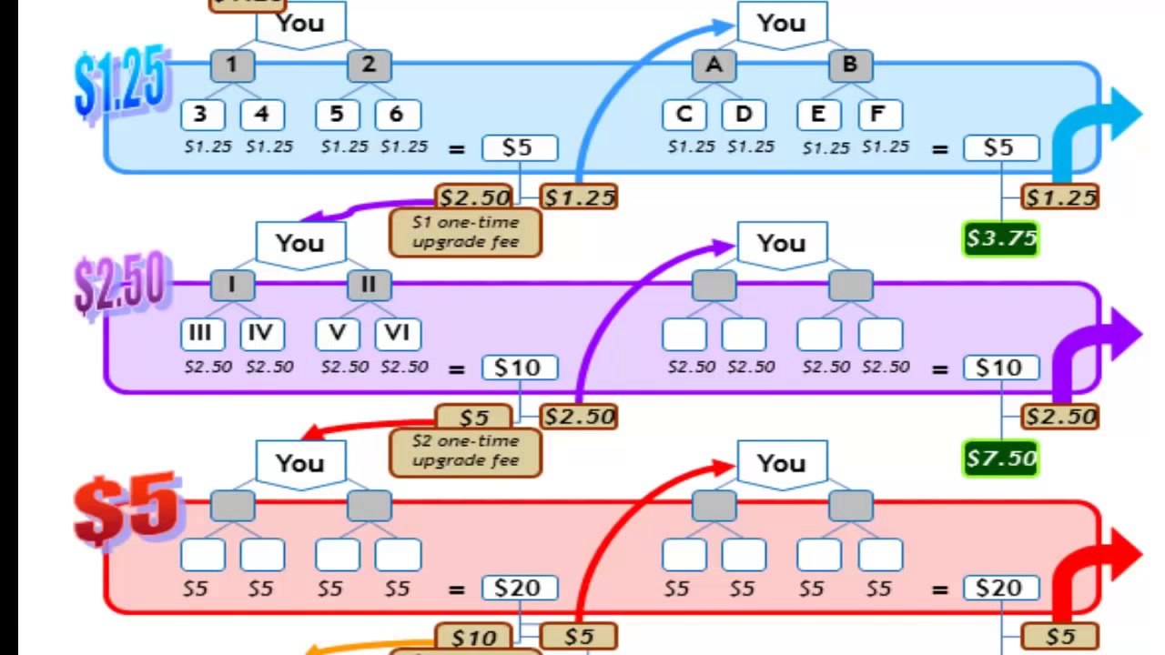 FreeToolbox Full Compensation Plan - The Perfect Residual Lead Feeder Program
