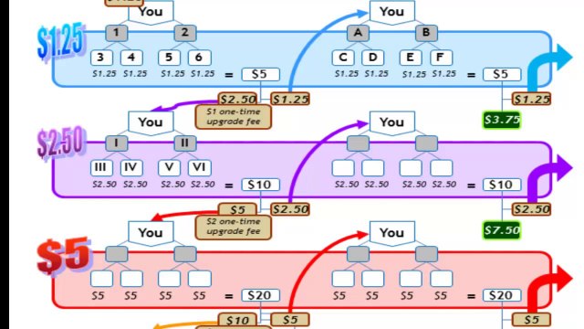 FreeToolbox Full Compensation Plan - The Perfect Residual Lead Feeder Program