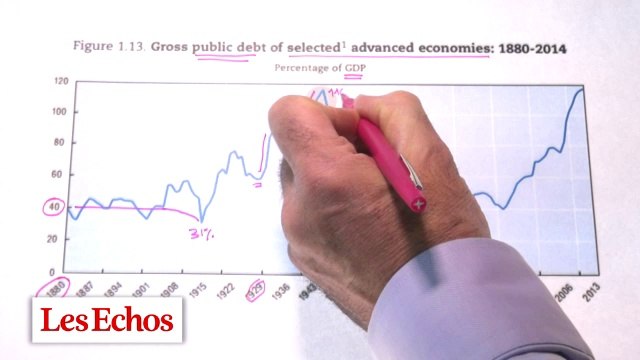 Dette publique : la solution inavouable... Les graphiques de Vittori #42