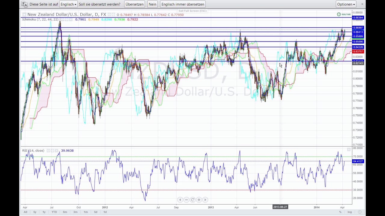 Der Markt am 08-04-2014