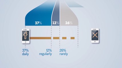 Survey says small business workers get social (infographic)