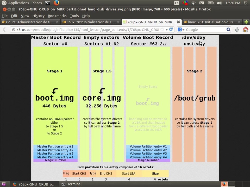 Administration de GNU/Linux (Linux201 cours 2)
