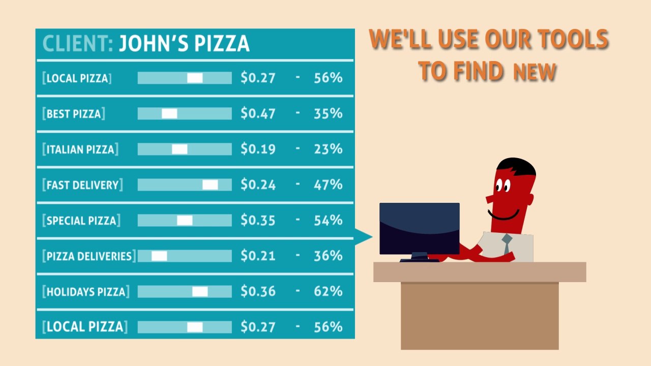 PPC Management (Pay-Per-Click) - For Online Performance