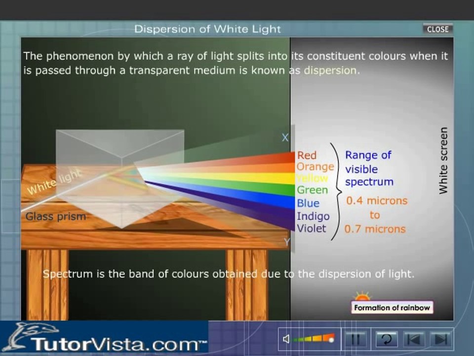 light
