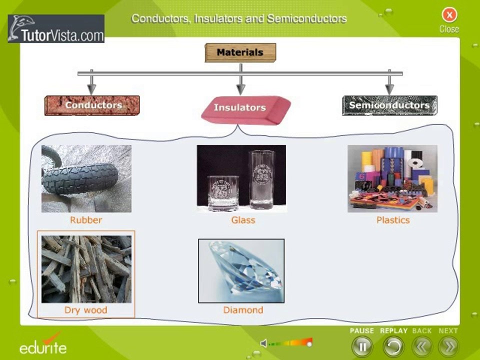 Conductors Insulators and Semi Conductors
