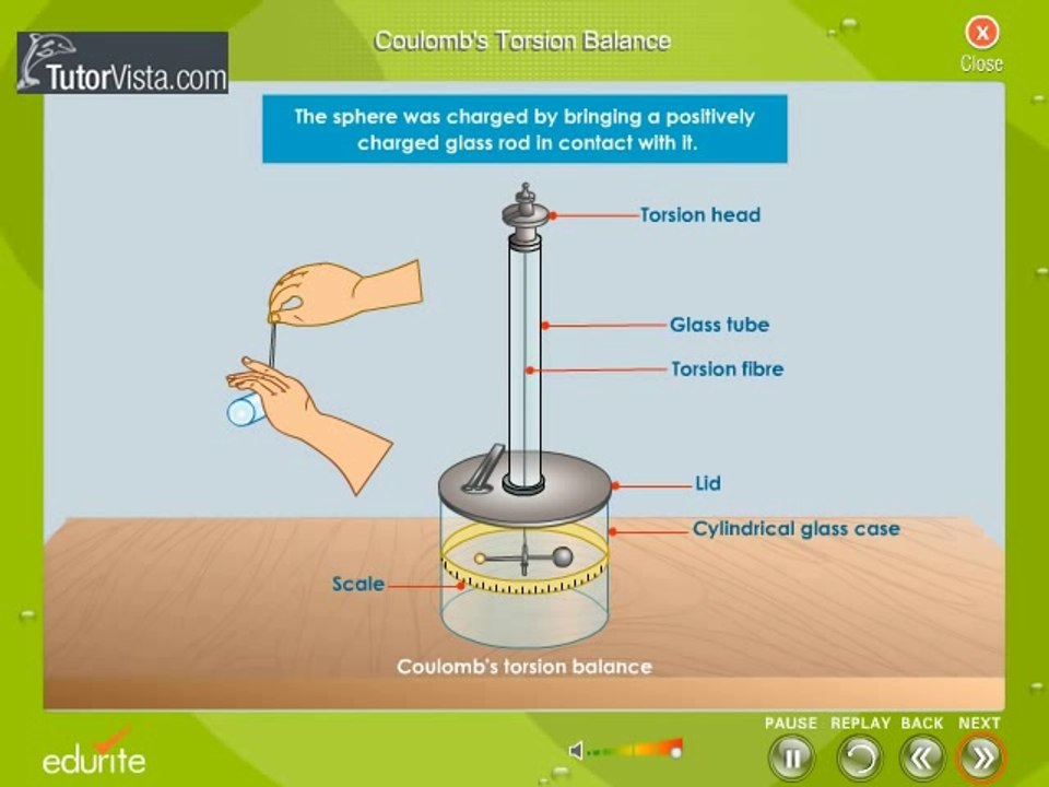 Coulomb's Torsion Balance