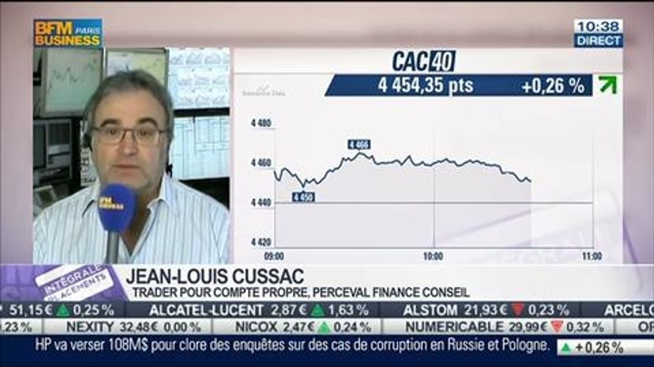 Le Match des Traders: Jean-Louis Cussac VS Alexandre Baradez, dans Intégrale Placements - 10/04