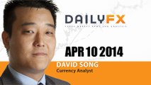 Forex: USD/CAD Carves Bullish Inside-Day (Harami)- Higher Low in Place?
