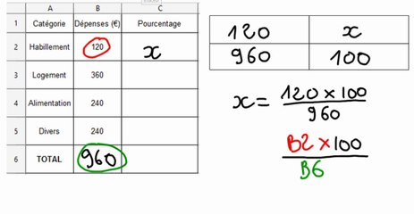 Formules et tableur