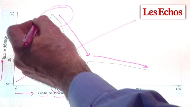 La baisse des charges est une mesure de gauche... Les graphiques de Vittori #43