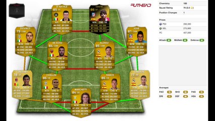 Fifa 14 - Recensione Diego Costa SIF + Stat in Game