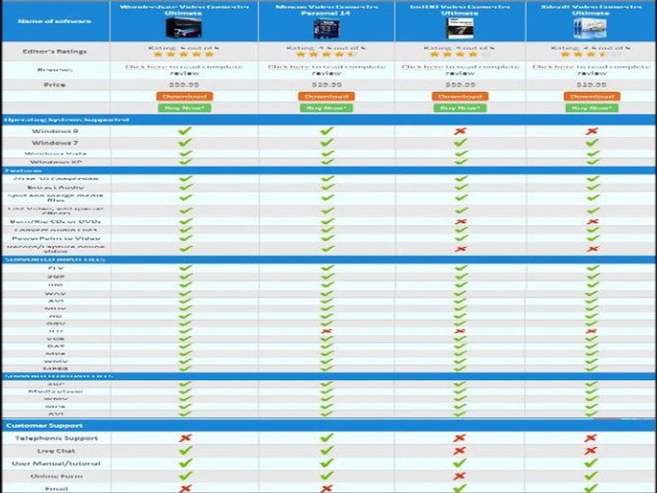 Convert  video into different file formats  using video converter software