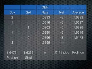 Moving Average Training Video
